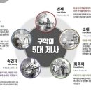 5대 제사들은 왜 바쳤는가?, 김경열 교수 이미지