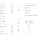다희카페 이미지