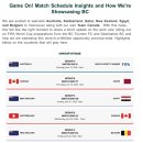 FIFA 2026 월드컵 밴쿠버 BC PLACE STADIUM 경기 일정 (총 7경기)과 대한민국 32강전 예상 개최 도시 이미지