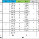 양덕동501 이미지
