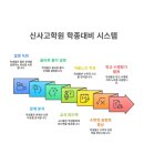 신사고입시학원