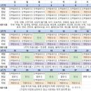 천보반점 | [스위치온 다이어트] 52kg의 스위치온 다이어트 1-2주차 후기 / 살이 잘 안빠져요