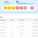 로또 994회 당첨번호 동행복권 &#39;1·3·8·24·27·35&#39;...1등 당첨 지역
