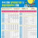 통영약국 네이버블로그