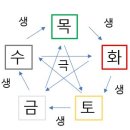 950040 네이버블로그