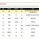 강한영어학원 - 부평구 체육관로 40 | 강한영어학원