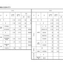 사회복지법인 2023년 제 2차 추가경정예산(안) 이미지