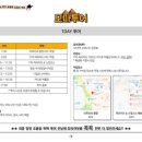 자유시장(왕만두 앞 버스정류장) | [이집트 여행]02 : 이집트 자유여행, 피라미드, 사카라 피라미드, 모마 투어 후기