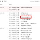 서울삼각산초등학교 네이버블로그