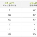 명일유치원(단설) 이미지