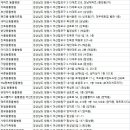 24시 팔용feel동물병원 | 창원동물병원