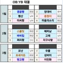 YB : OB 특별이벤트 팀및 각조배정표 이미지