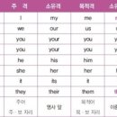 대명사 이미지