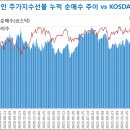 2022년 4월 25일(월) 자산배분전략&주가지수선물 포지션 이미지