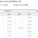 삼주가스설비