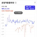 대동황토방(아) 네이버블로그
