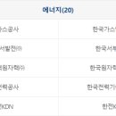(재)한국우편사업지원단