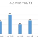 비티아이 이미지