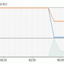 [이케이에너지] 지금부터 향후 5일동안 주가 예측입니다. 이미지