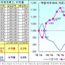 [부동산] 아파텔이 뭐지? (1) 이미지