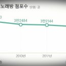 놀자PC방 이미지