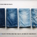 Laser Wash (레이저워시) | 🪞 패션 초보가 알아야 할 청바지 워싱과 샌드블라스팅의 위험