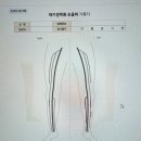 다리핏의원 | 다리핏의원에서 하지정맥류 정밀 검사 한 번에 해결