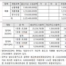 대성세무회계 이미지