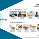전공대 | 조리대 합격을 목표로 한다면 부천 요리학원 확인하세요
