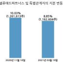 (주)밸류애드