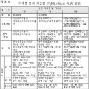 새봄태권도 이미지