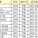 남양주시체납자 압류차량 10대 공매(3월29일~31일) 이미지