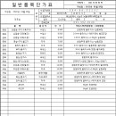 경남식자재유통(주) 이미지