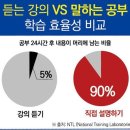 노원상계교실 이미지