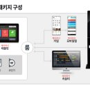 핫코인노래연습장 이미지