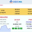 제주 노형해모로루엔 7.6억 부영1차 6.9억 호반써밋제주 6.58억 동홍동센트레빌 4.9억 주공2차 부웅크리스탈6차 아라천일 외도부영 이미지