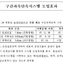 고속도로 구간과속 단속 구간 이미지