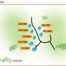 가리산자연휴양림 야영장 이미지