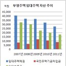 부영 이미지
