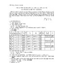 소로3-40 네이버블로그
