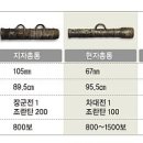 화포