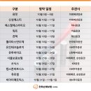 에스티보험분석