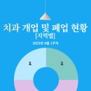 서울원플란트치과의원 이미지