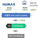 ㈜하이렌트카 이미지