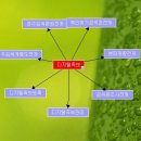 하갈종중 홈페이지 전자족보를 보시는 방법 이미지