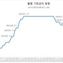 주식회사사천태양광발전소 이미지