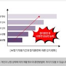 한소리보청기청각언어센터