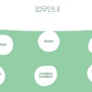 이로운행정사사무소 이미지