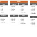 의령군청 민원봉사과 이미지