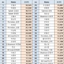 6월6일 Best of Best 에피타이저 최종포인트 이미지